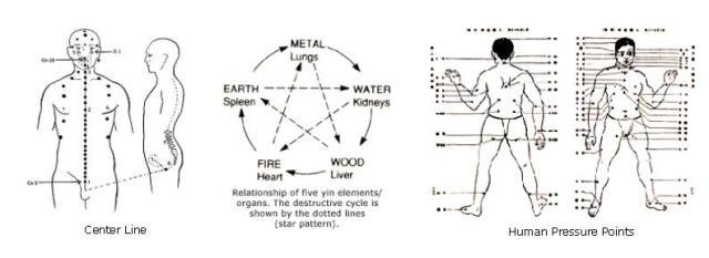 Pressurepoints.jpg